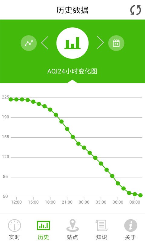 金山空气质量