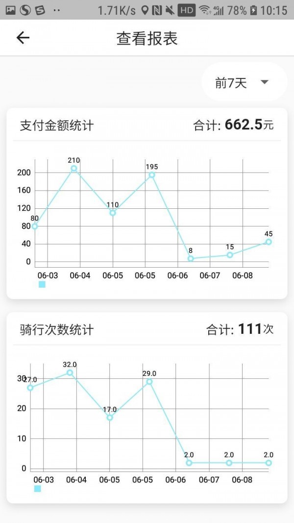 星骑出行维护端