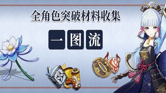 原神全角色突破材料表2023