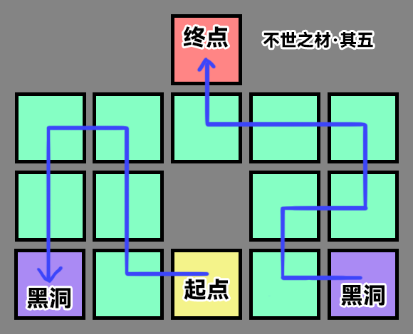 崩坏星穹铁道不世之材成就攻略