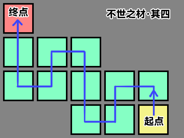 崩坏星穹铁道不世之材成就攻略