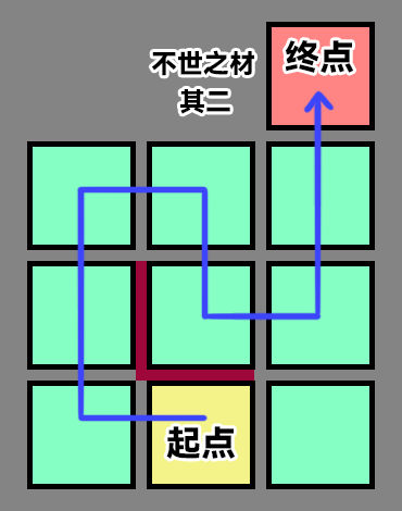 崩坏星穹铁道不世之材成就攻略