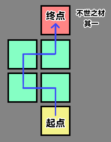 崩坏星穹铁道不世之材成就攻略