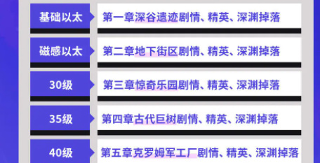 晶核紫装打造材料获取方法