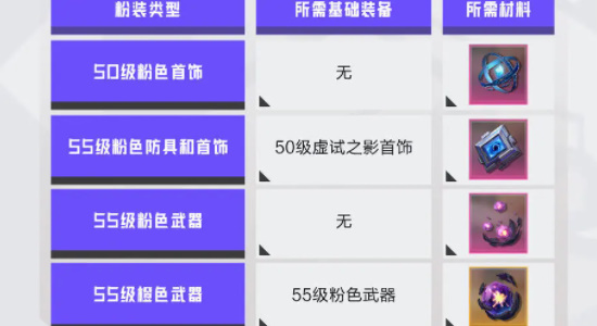 晶核粉色装备怎么打造