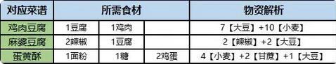 桃源深处有人家旅行画册收集攻略