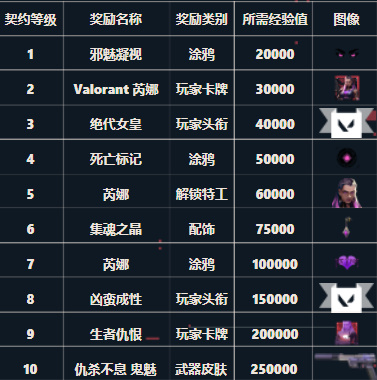 无畏契约芮娜角色介绍
