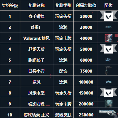 无畏契约捷风角色介绍
