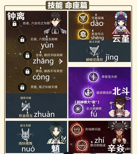 原神必胜客随机挑战攻略