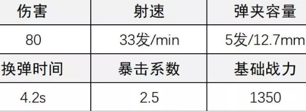 超凡先锋极点狙击枪怎么改