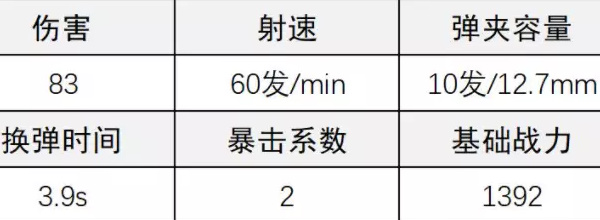 超凡先锋重踏狙击枪改枪攻略