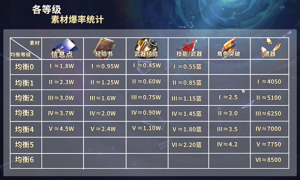 崩坏星穹铁道攻略大全