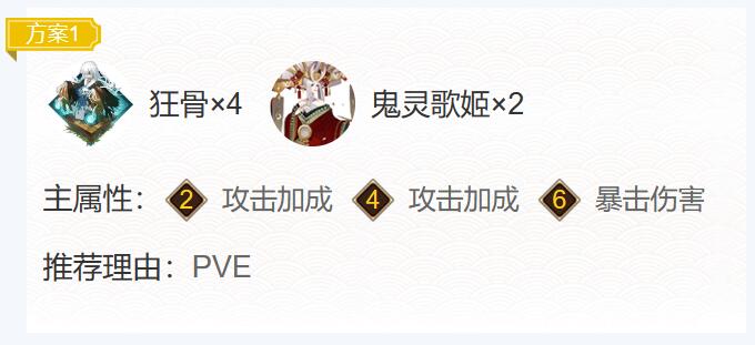 阴阳师季御魂搭配攻略