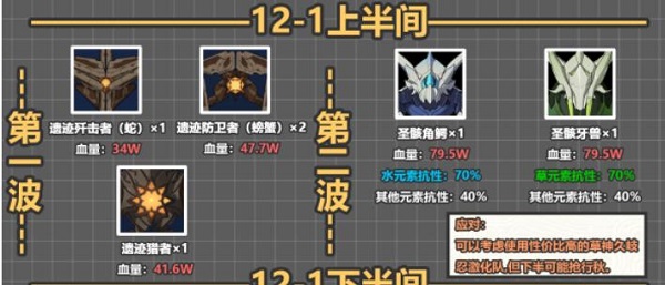 原神3.6深渊12层攻略