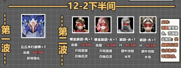 原神3.6深渊12层攻略