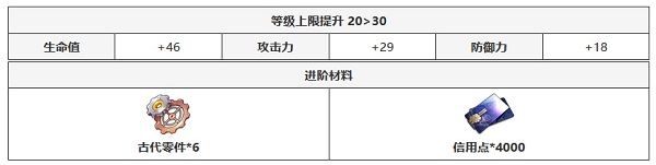 崩坏星穹铁道后会有期怎么样