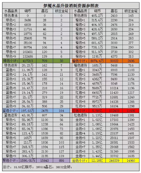 咸鱼之王梦魇水晶属性介绍
