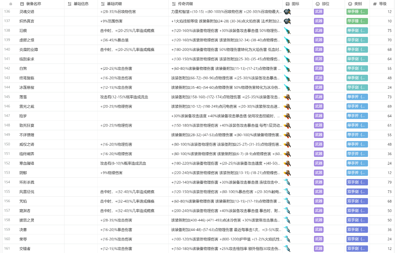 火炬之光无限武器图鉴大全