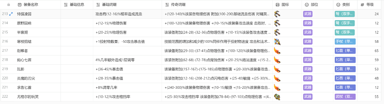 火炬之光无限武器图鉴大全