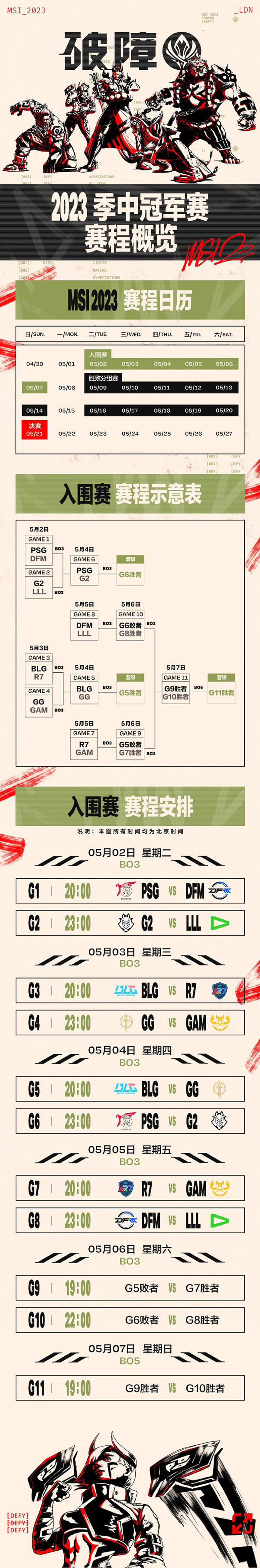 msi季中赛2023赛程