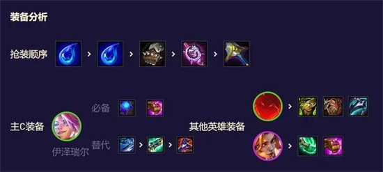 云顶之弈s8.5超英ez怎么玩