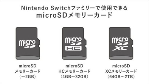 建议买SD卡！《塞尔达传说：王国之泪》容量破16GB