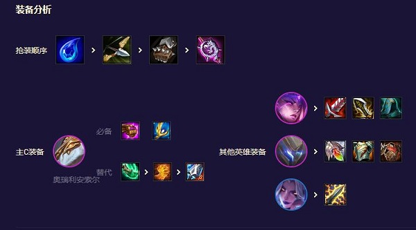 云顶之弈s8.5机甲龙王阵容