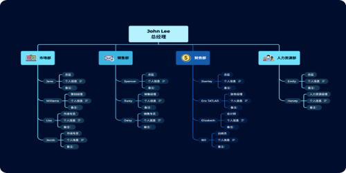 Xmind思维导图免费版