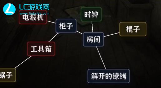 文字逃脱密室之困通关攻略