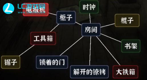 文字逃脱密室之困通关攻略