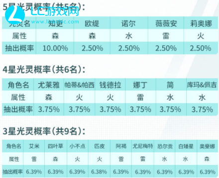 白夜极光预抽卡网站是什么 预抽卡活动入口分享