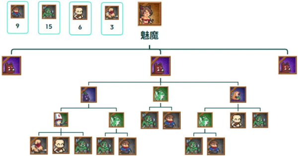 干完这票加鸡腿魅魔合成攻略