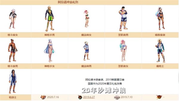 dnf夏日套什么时候出2023