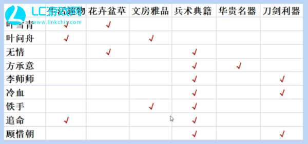 逆水寒npc好感度等级划分