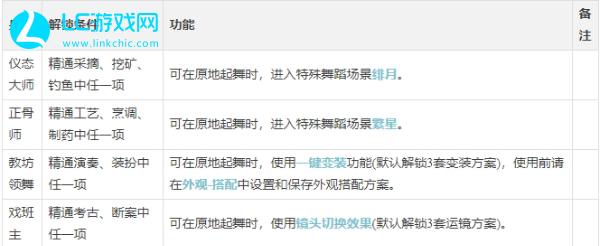 逆水寒手游舞蹈身份攻略