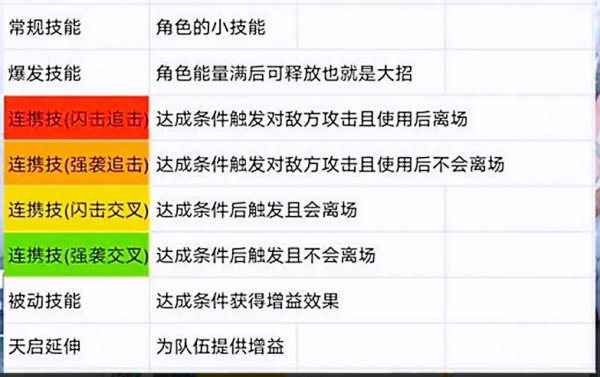 尘白禁区攻略大全