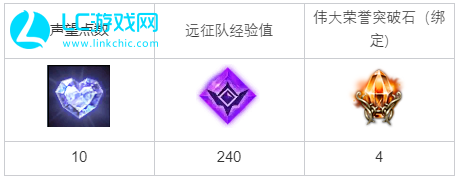 命运方舟阴森的夜雾任务怎么完成