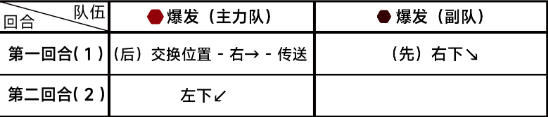 蔚蓝档案第七章7-2攻略