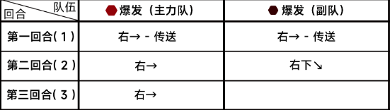 蔚蓝档案第七章7-1怎么过