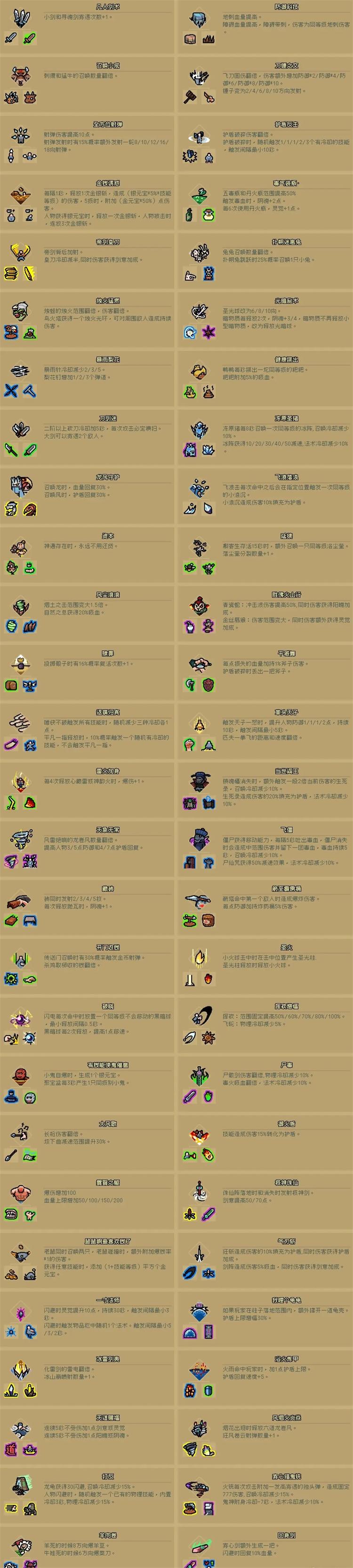 通神榜神通合成表