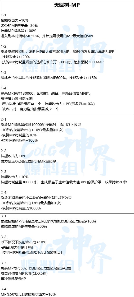 dnf神界史诗武器属性展示