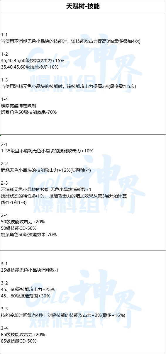 dnf神界史诗武器属性展示