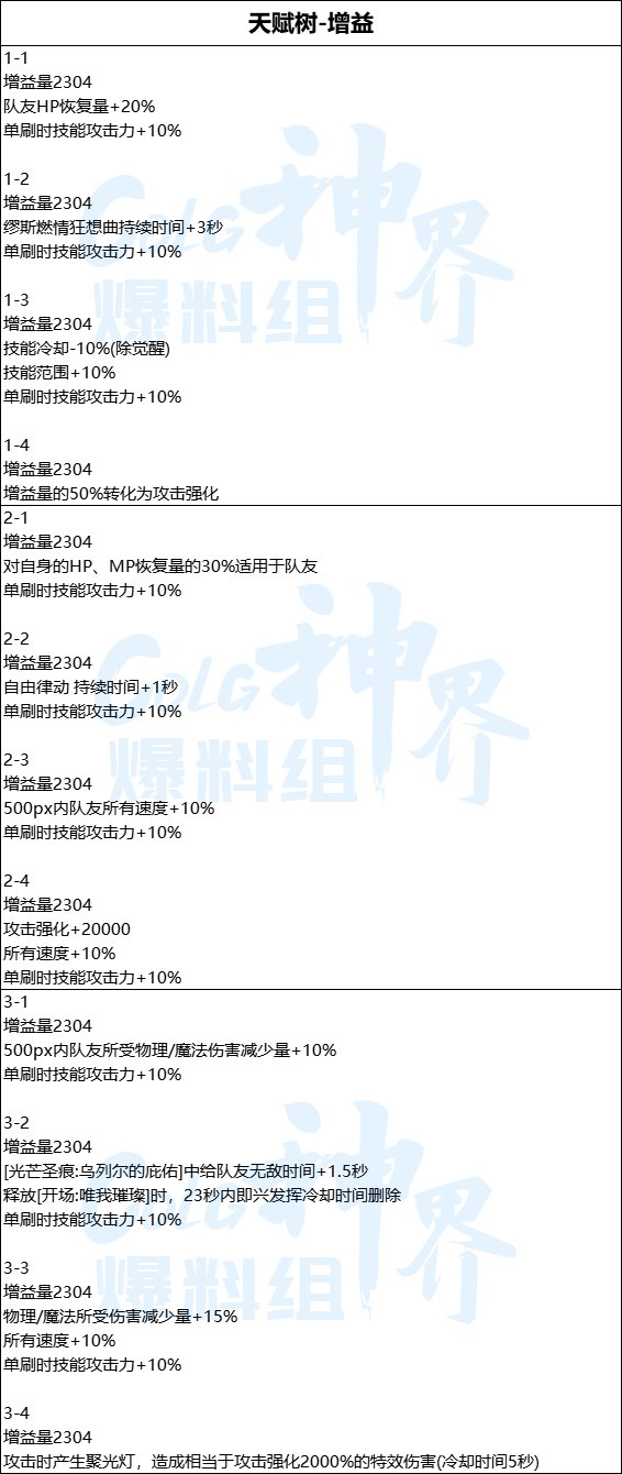 dnf神界史诗武器属性展示