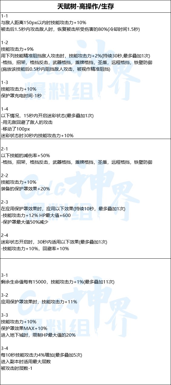 dnf神界史诗武器属性展示