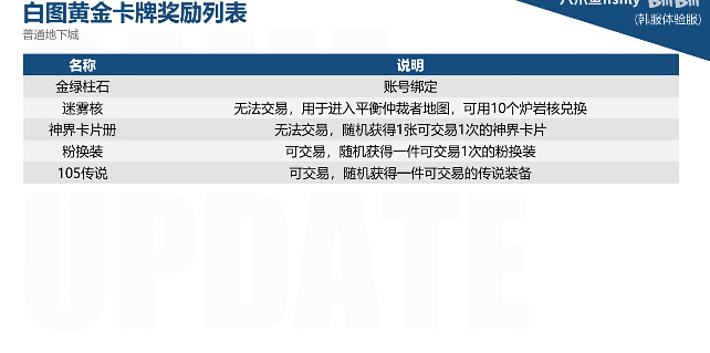 dnf神界更新时间