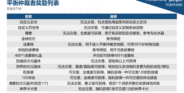 dnf神界更新时间