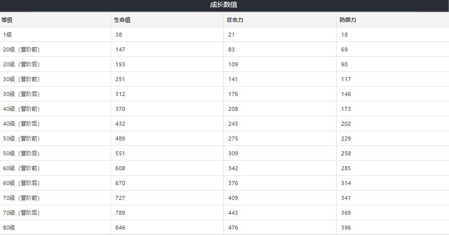 崩坏星穹铁道别让世界静下来光锥技能