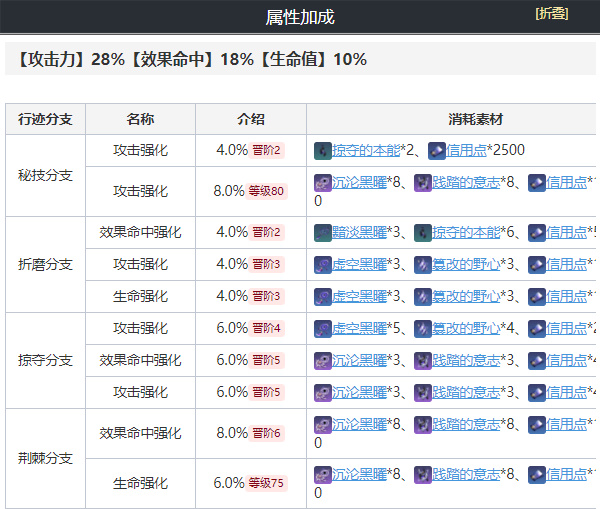 崩坏星穹铁道卡夫卡全方位攻略