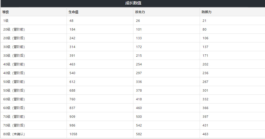 崩坏星穹铁道以世界之名光锥介绍