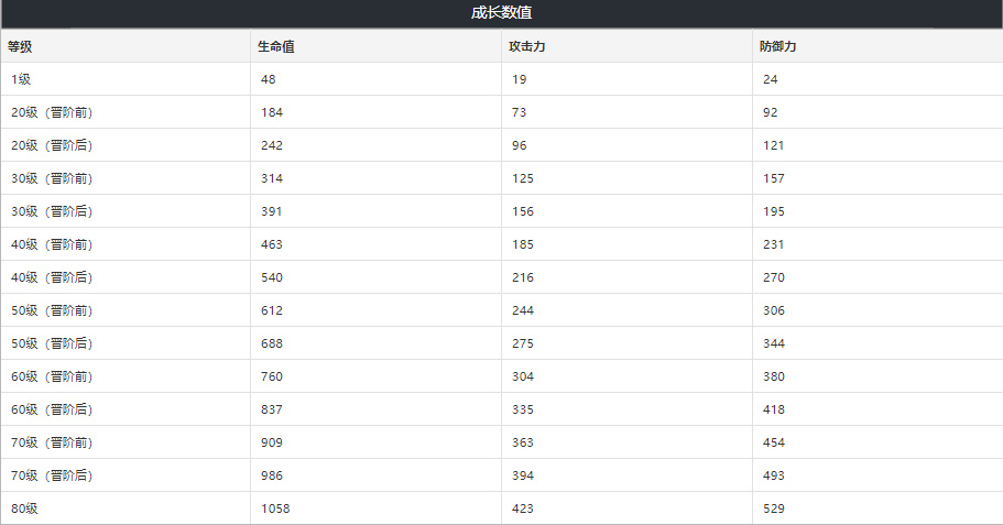 崩坏星穹铁道记忆的质料适合谁